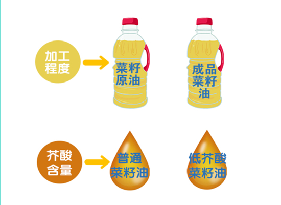 菜籽油大事件：新國(guó)標(biāo)實(shí)施，菜籽油更“香”了！