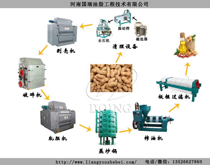 花生油榨油機(jī)全套設(shè)備流程圖