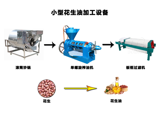 河南國瑞油脂教你怎么選購花生油生產(chǎn)設備，讓你不再為此而煩惱！